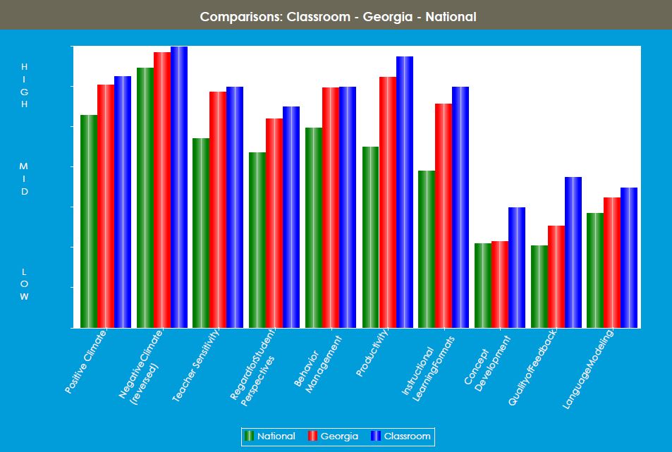 Ranking